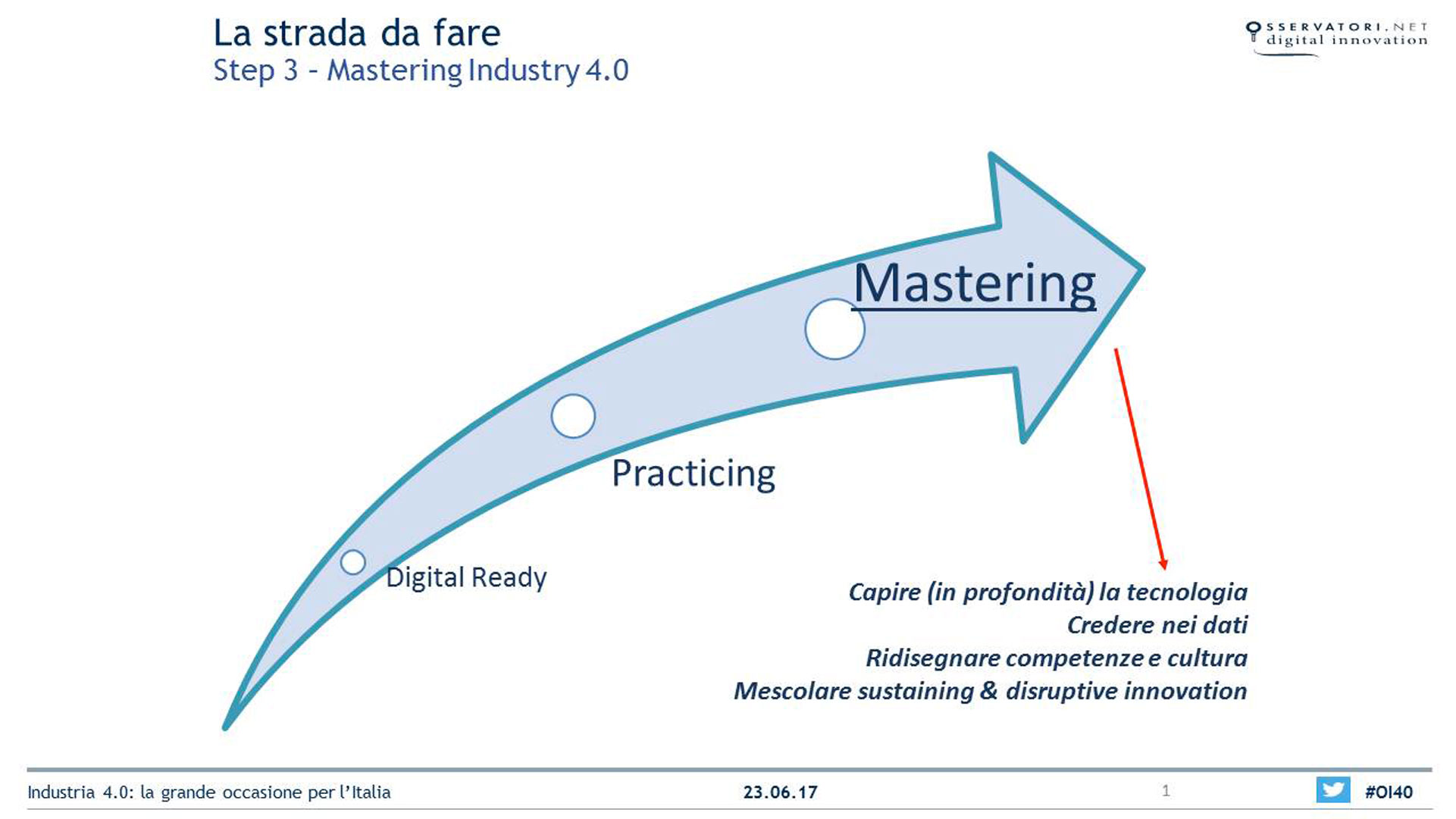 L Industria 4 0 In Italia I Successi E I Requisiti Utili Per Migliorare
