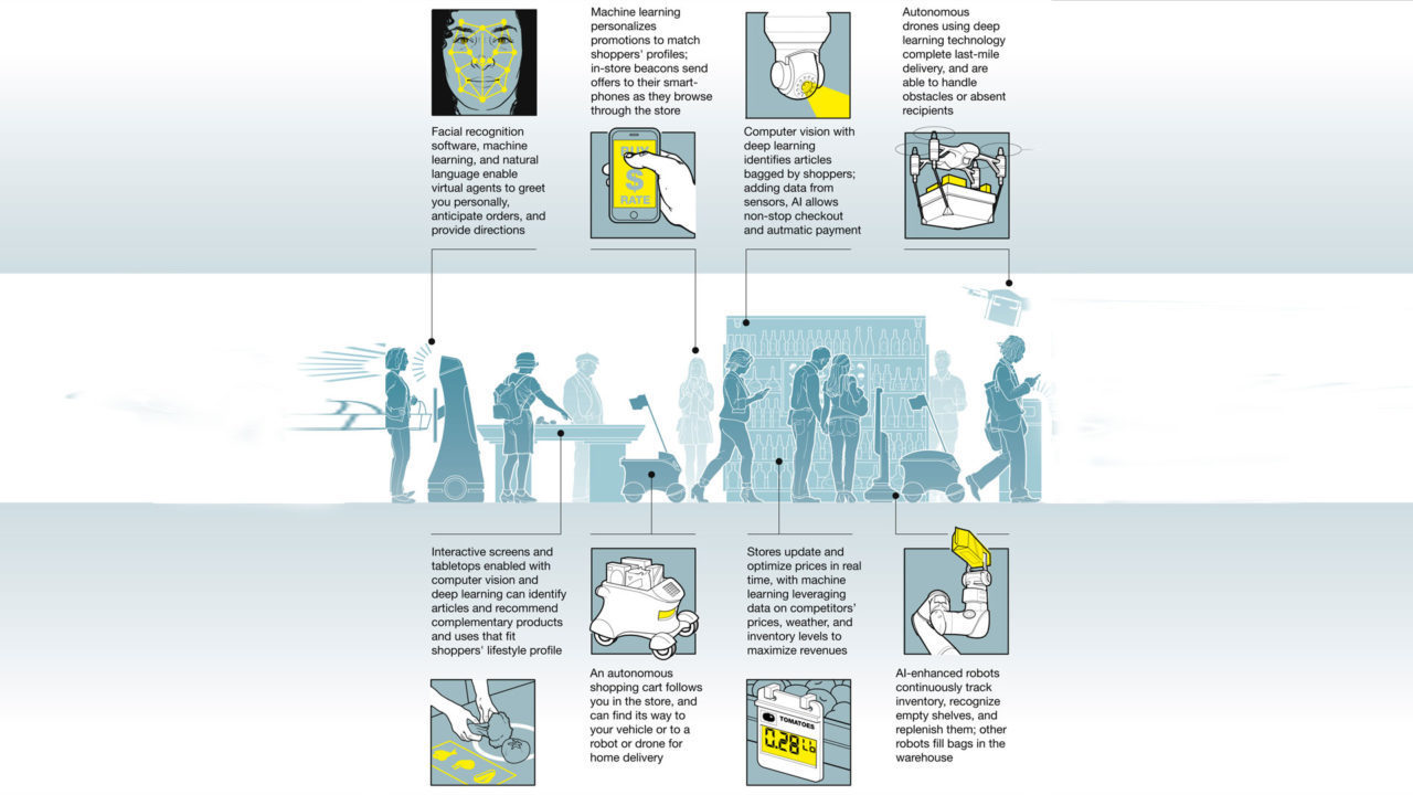 intelligenza artificiale nel retail