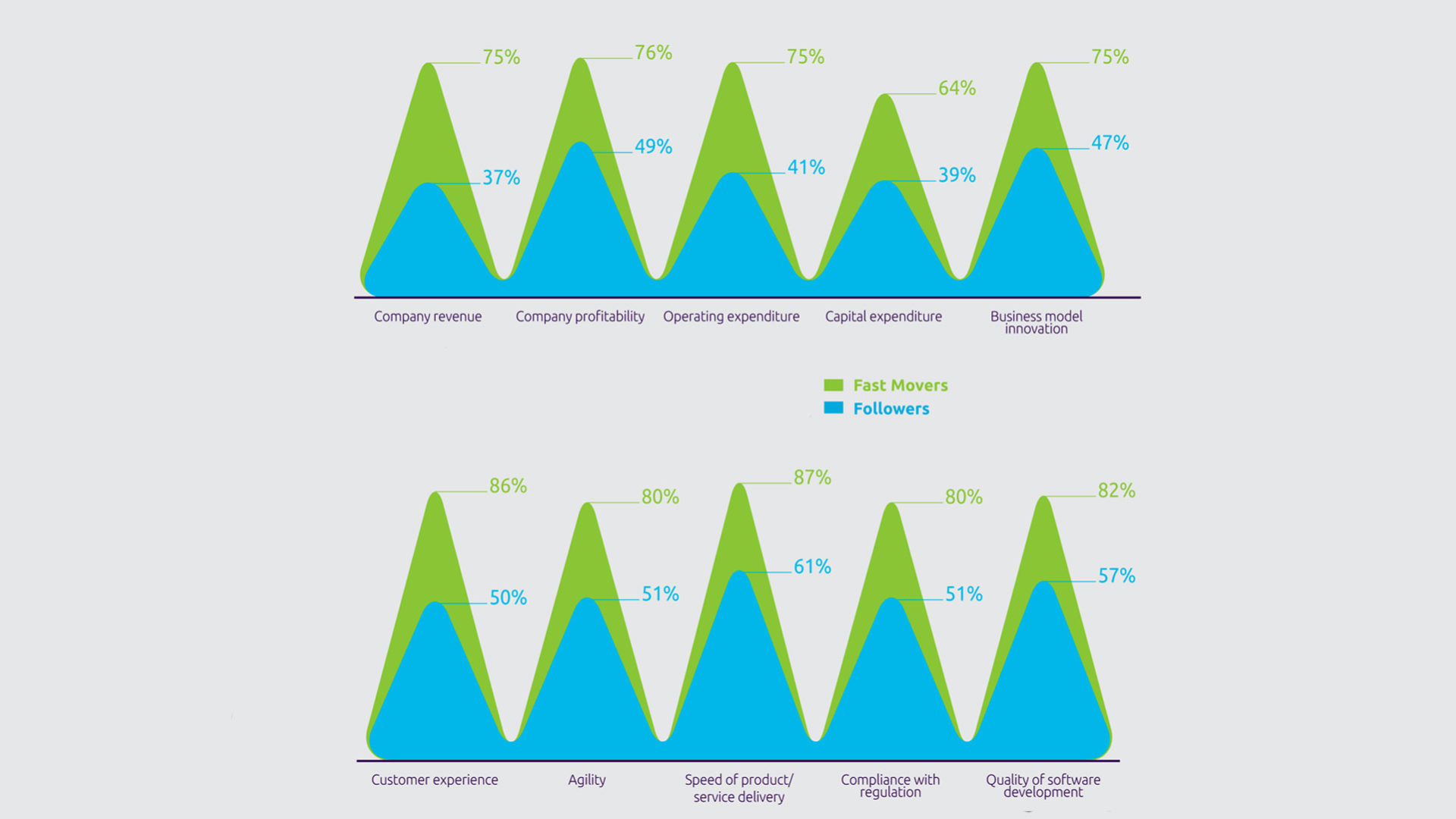 grafico approfondito di capgemini che illustra i vantaggi dell'automazione basata sul cloud