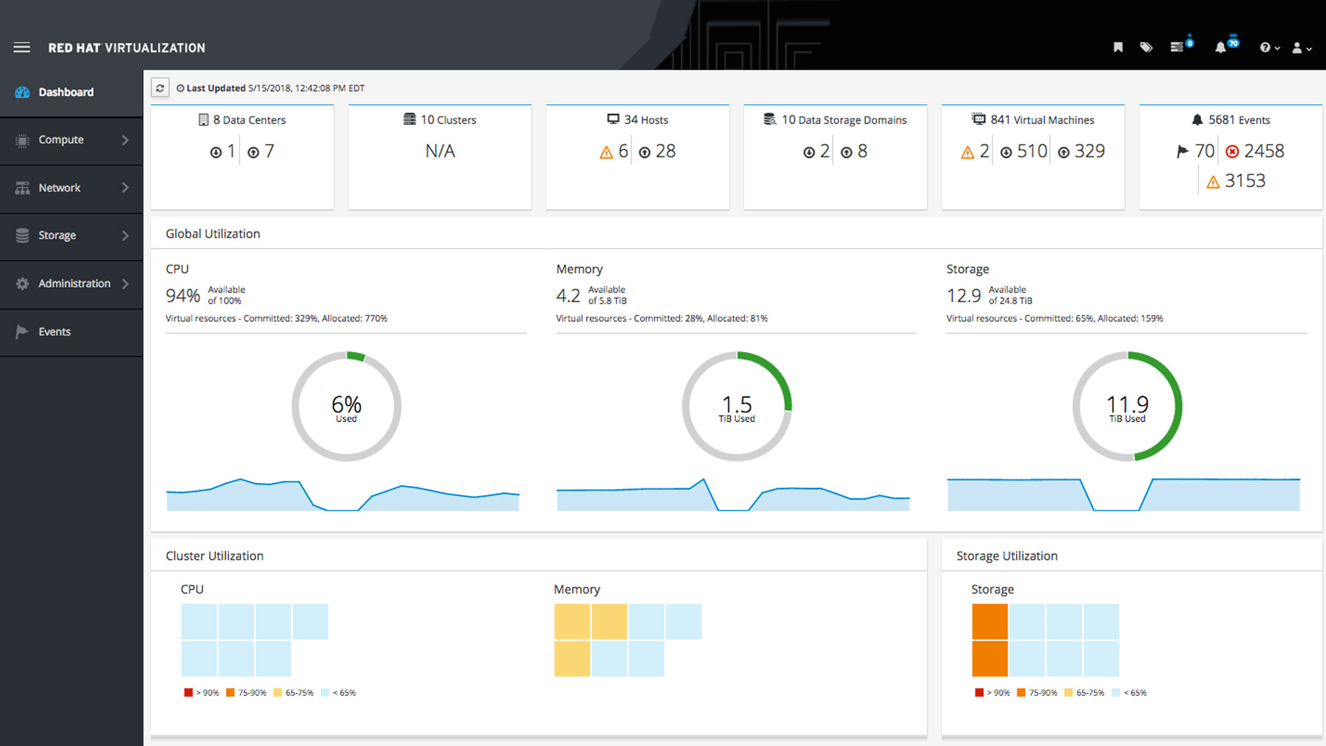 Red Hat Virtualization, tutte le nuove funzionalità della piattaforma ...