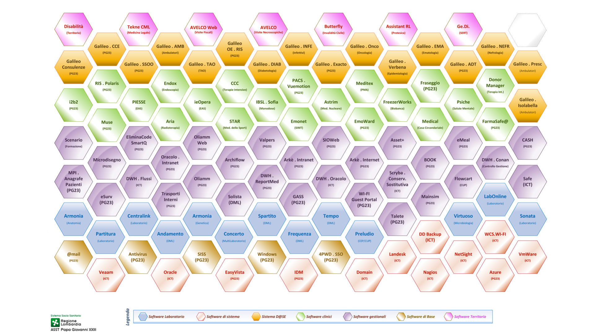 grafico che mostra la dimensione applicativa dell'ospedale papa giovanni XXIII
