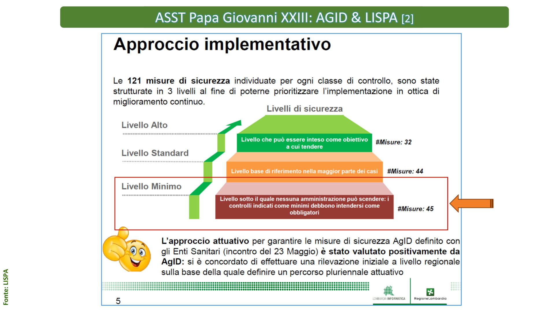 Agid Approccio implementativo