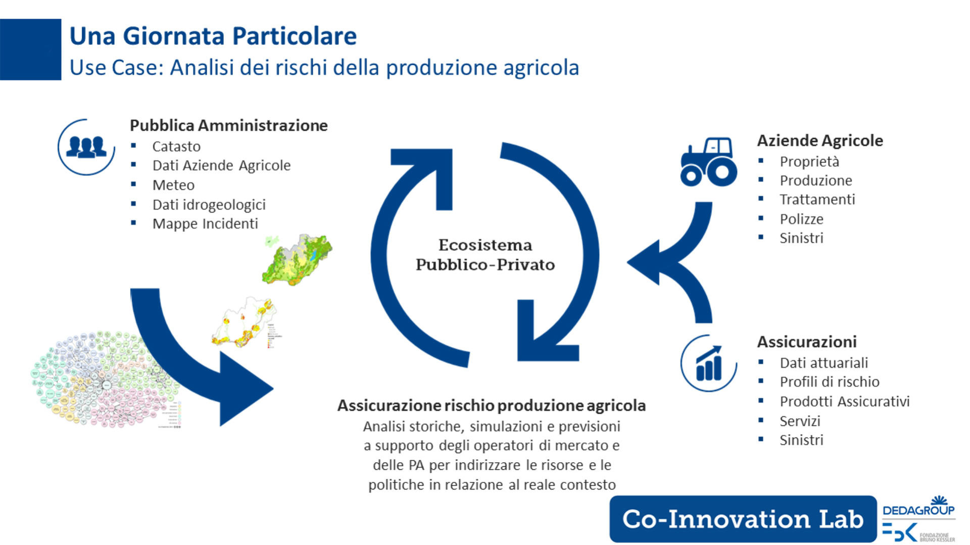 Schema della Use case relativa all’integrazione del mondo Pa, assicurazioni e aziende agricole per l’analisi dei rischi in ambito produzione agricola - Fonte: Dedagroup