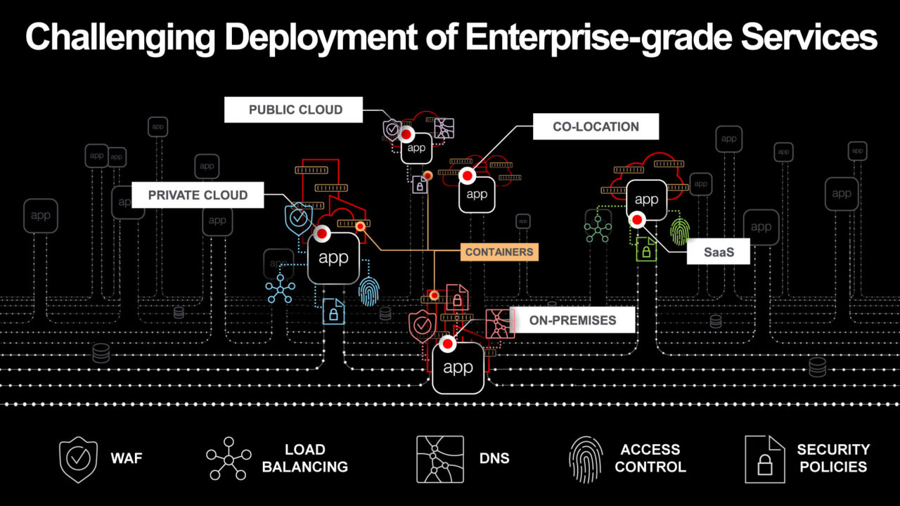 F5 Networks: la sicurezza nell’era del multicloud | ZeroUno