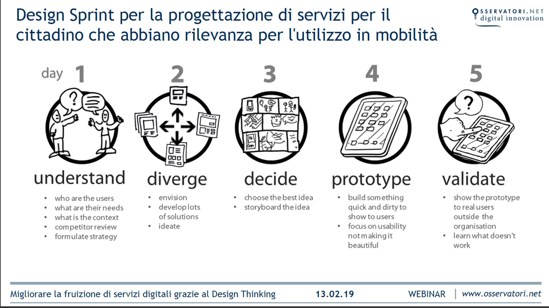 Grafici workshop