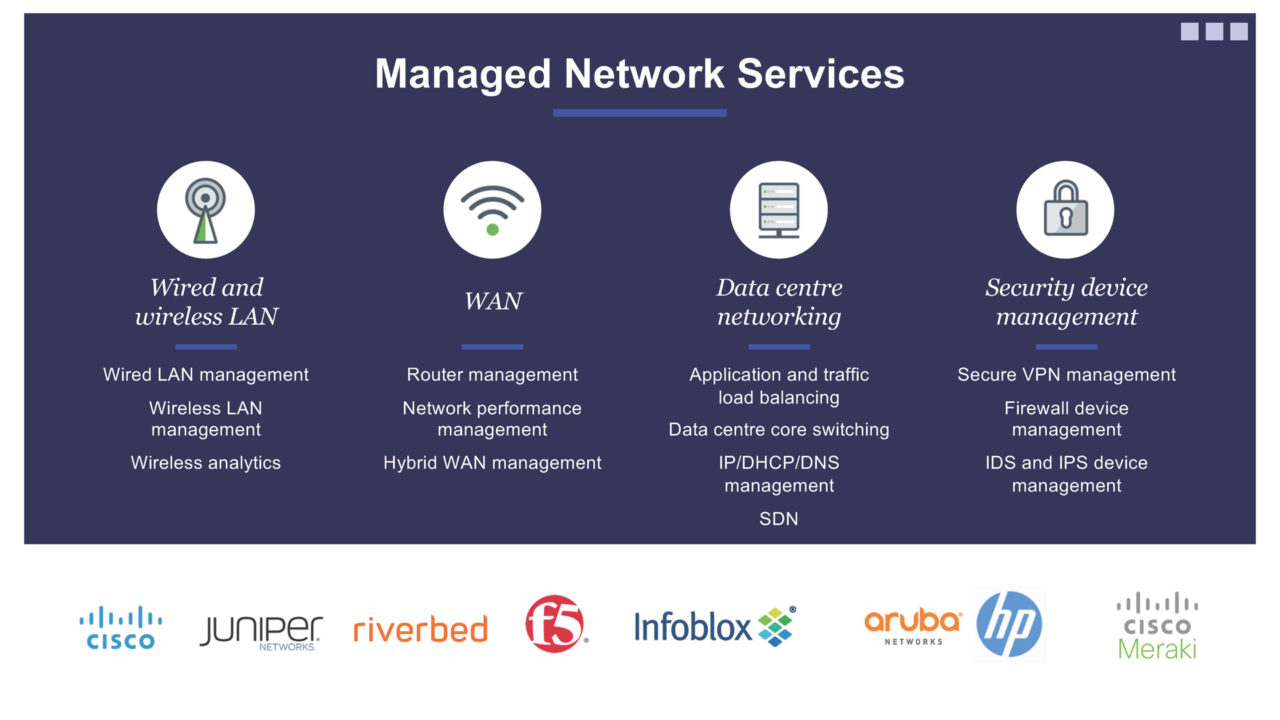 Figura 3 - Managed network services offerti da Dimension Data