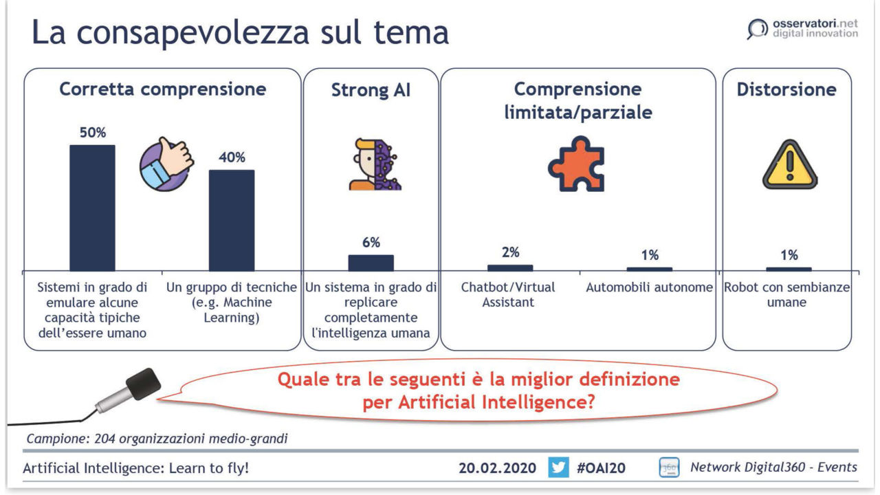 Osservatorio Artificial Intelligence 2020 2