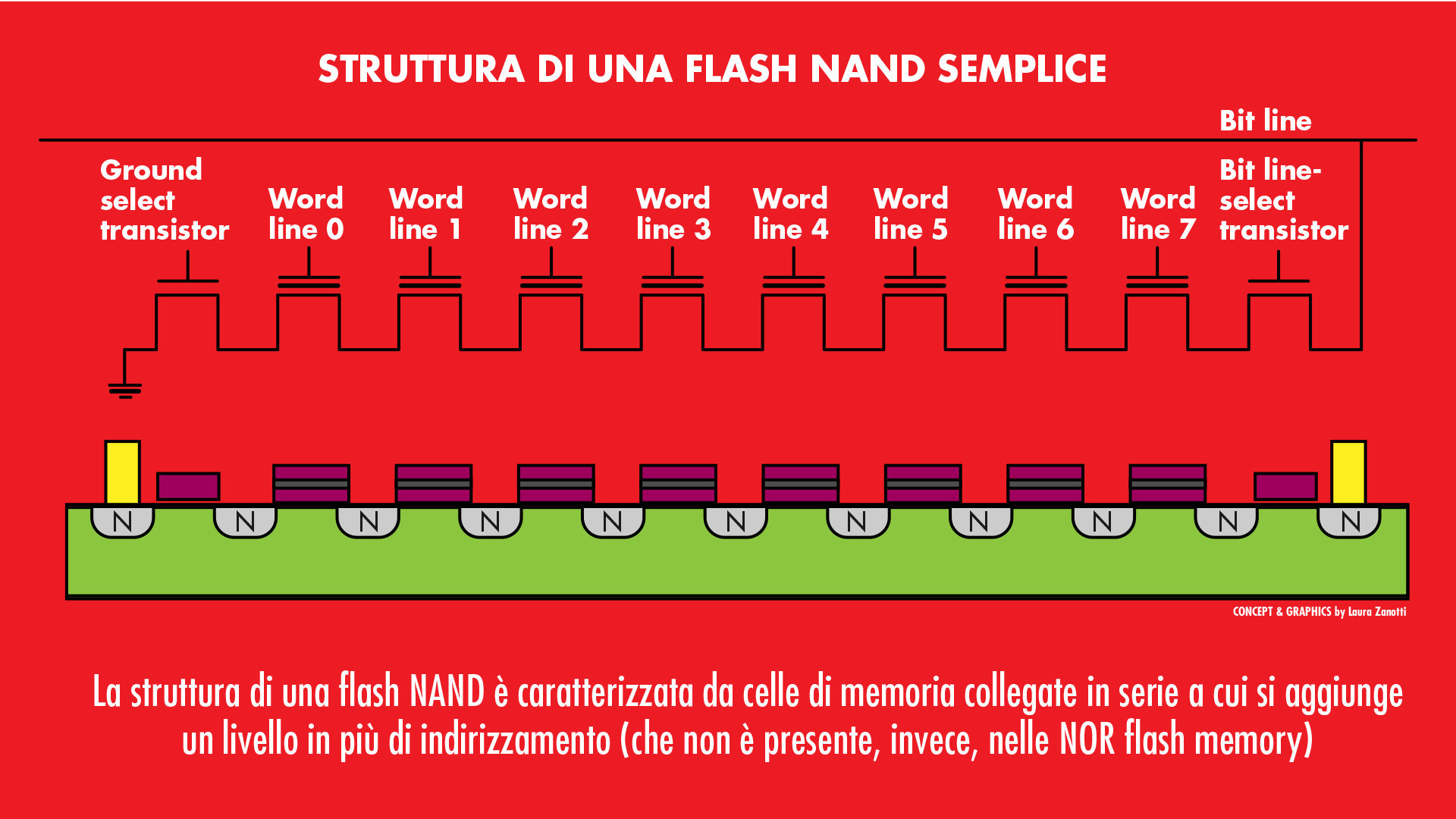 flash NAND graphic