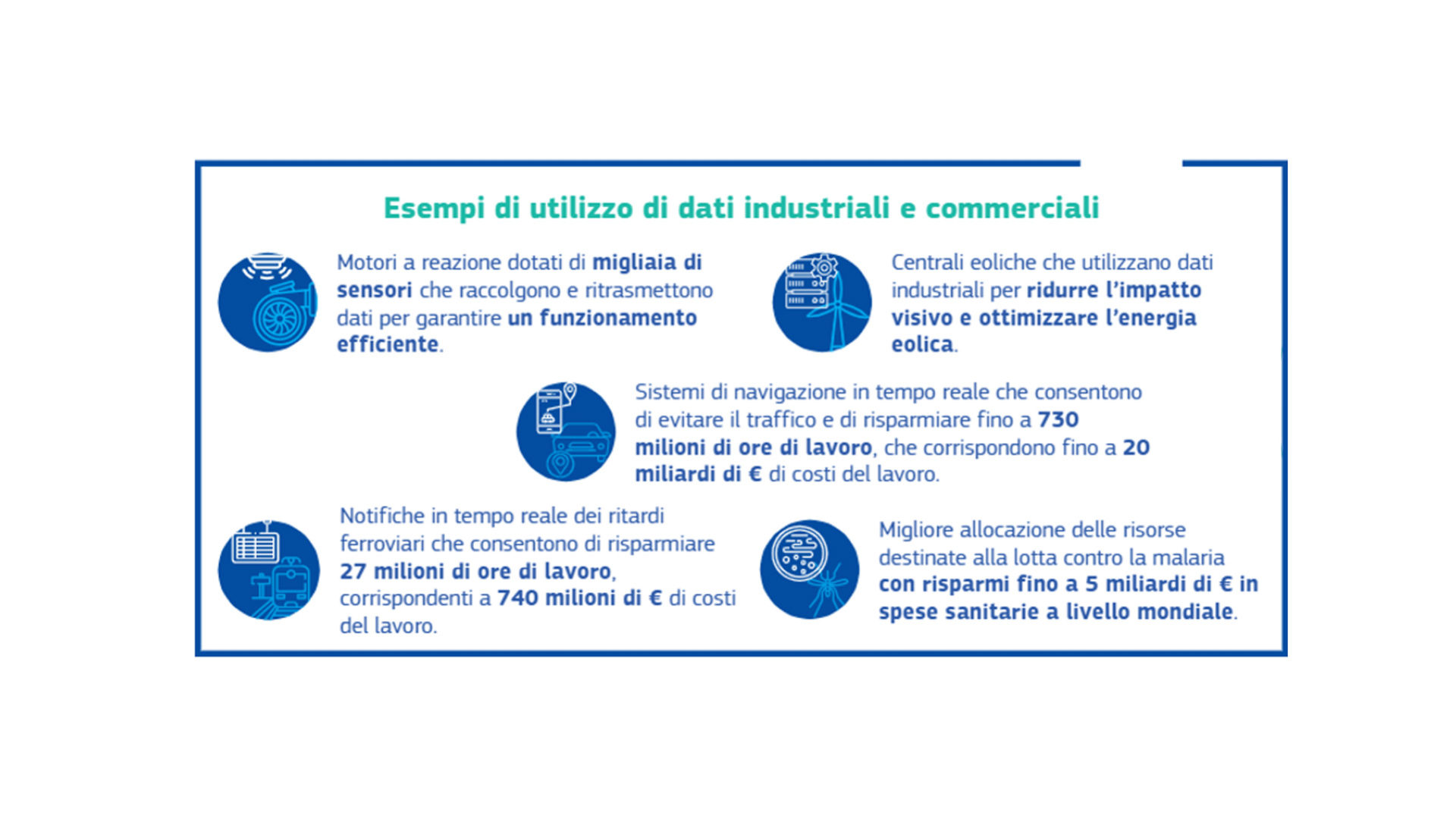 dati Unione Europea