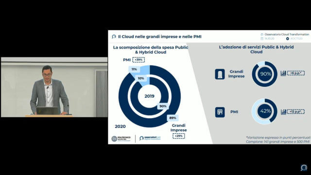 Oss Cloud Transformation spesa PMI