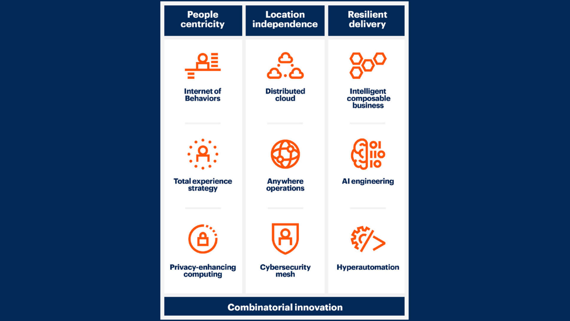Trend tecnologici 2021 Gartner ecco le 9 tendenze per andar oltre la crisi