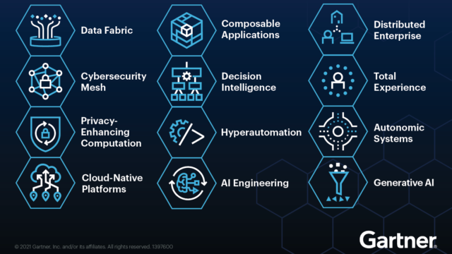 Top Strategic Technology Trends 2022