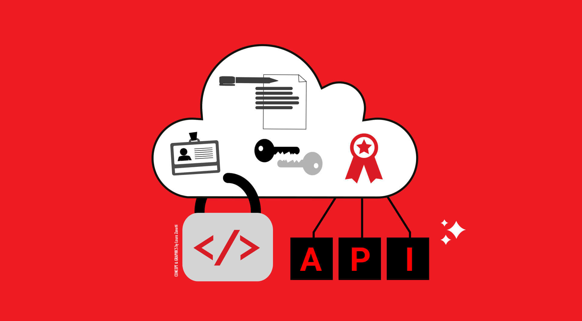 Sicurezza delle API cloud: 4 buone pratiche da ricordare | ZeroUno